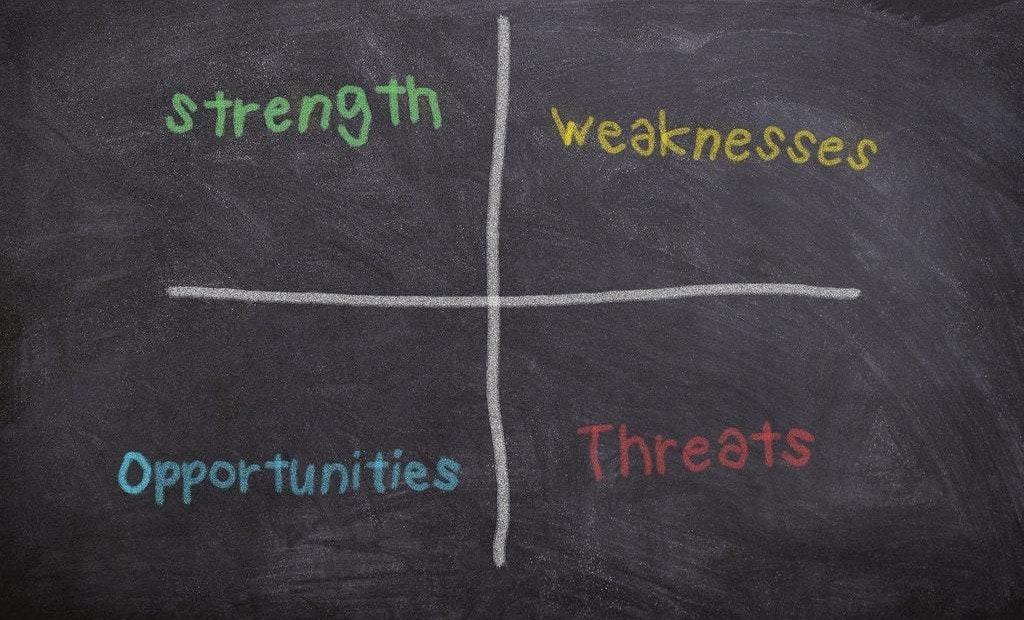 Conducting a SWOT Analysis: Opportunities and Threats